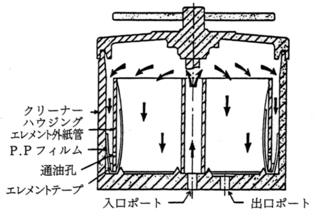 深層ろ過方式の構造例