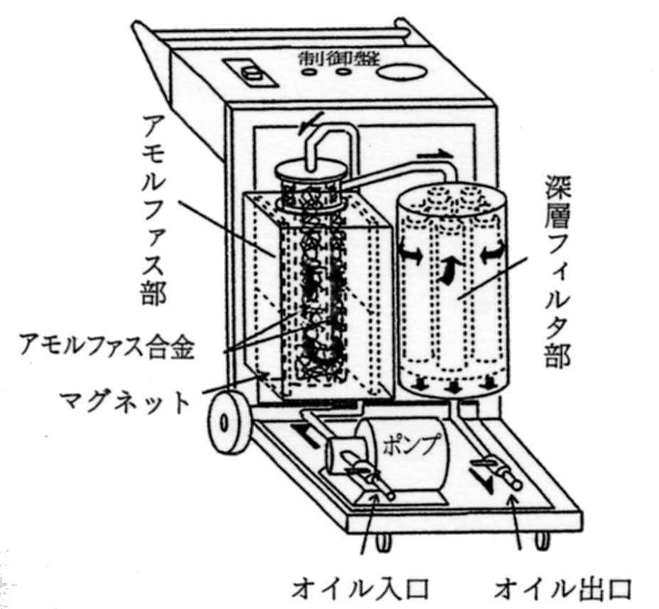 深層ろ過方式（複合型）の構造例