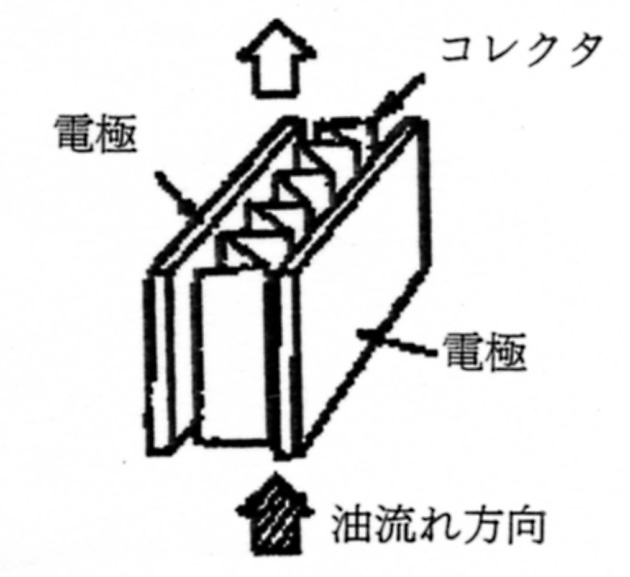 静電浄化方式の構造