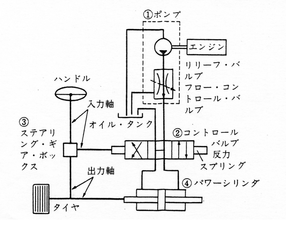 PS回路図