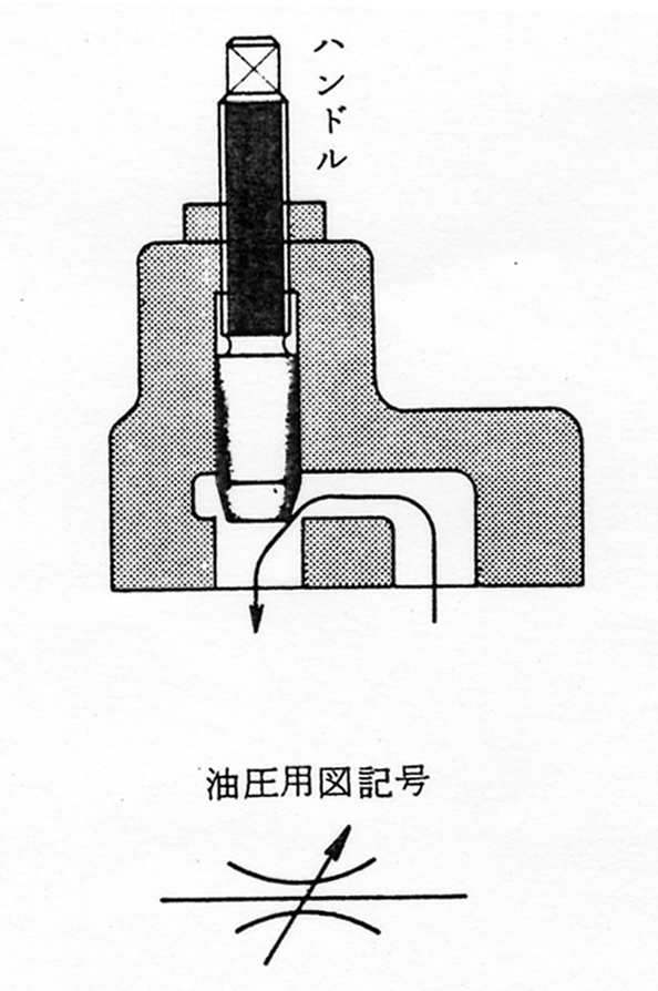 絞り弁