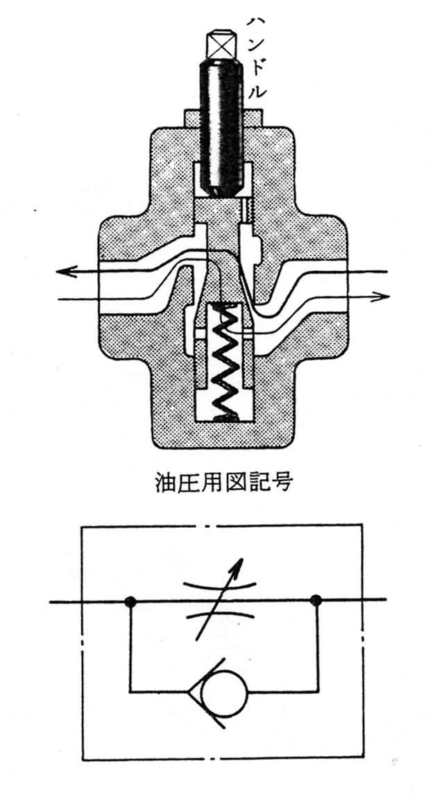 チェック弁付絞り弁