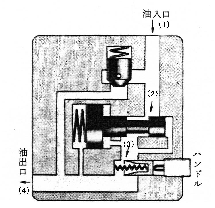 圧力・温度補償流量調節弁