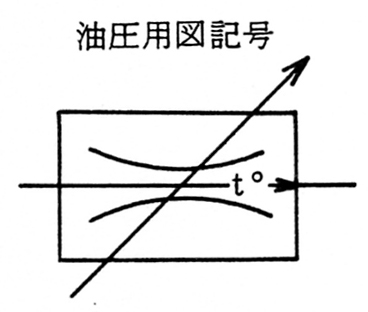 油圧用図記号