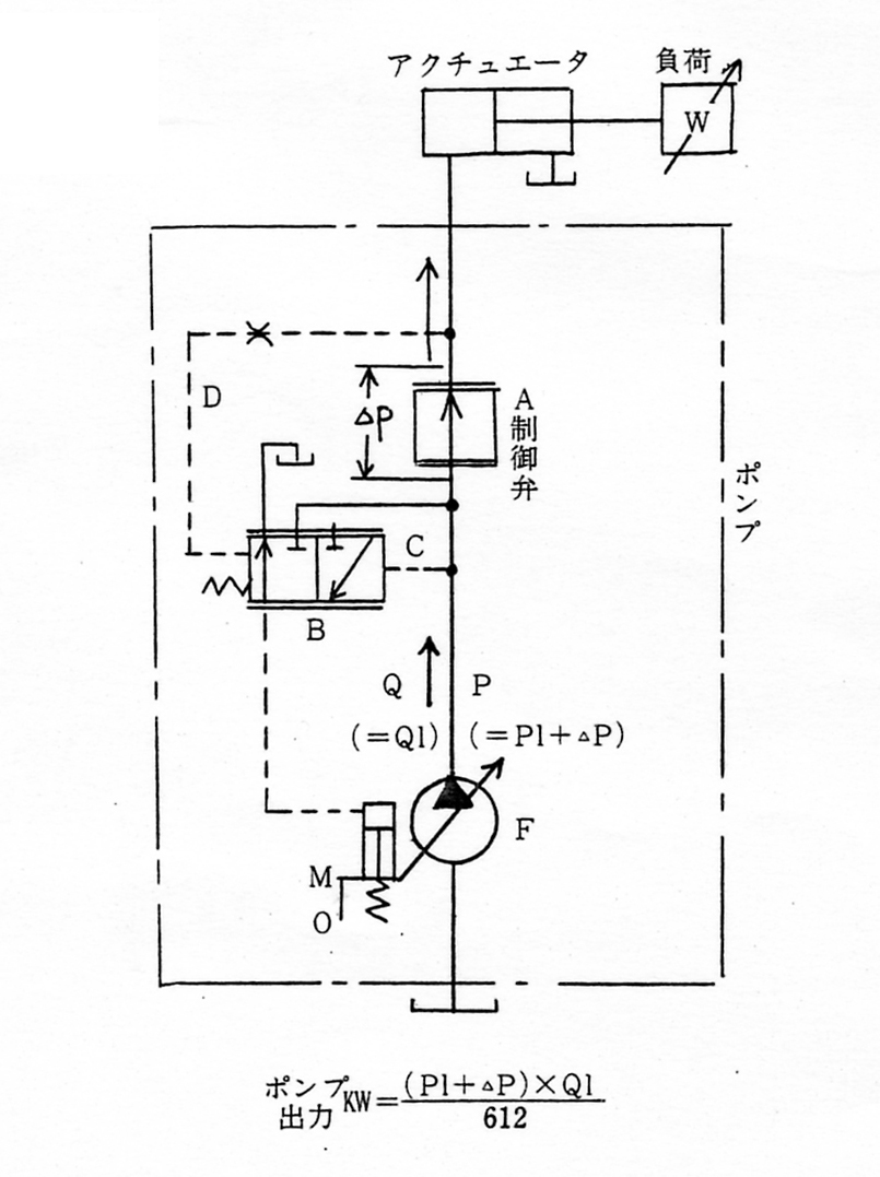 第2グループロードセンシングポンプ原理図