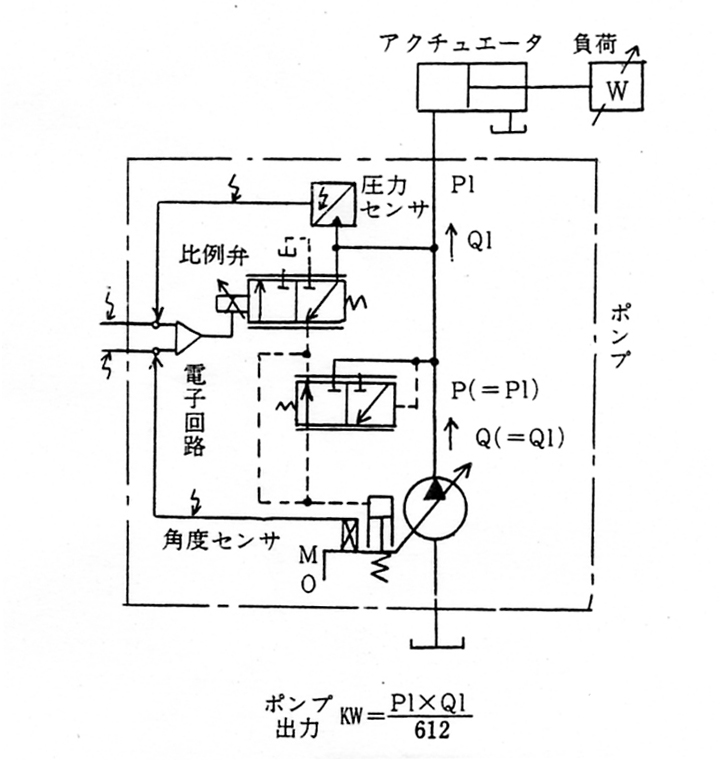 第3グループ EHポンプ原理図