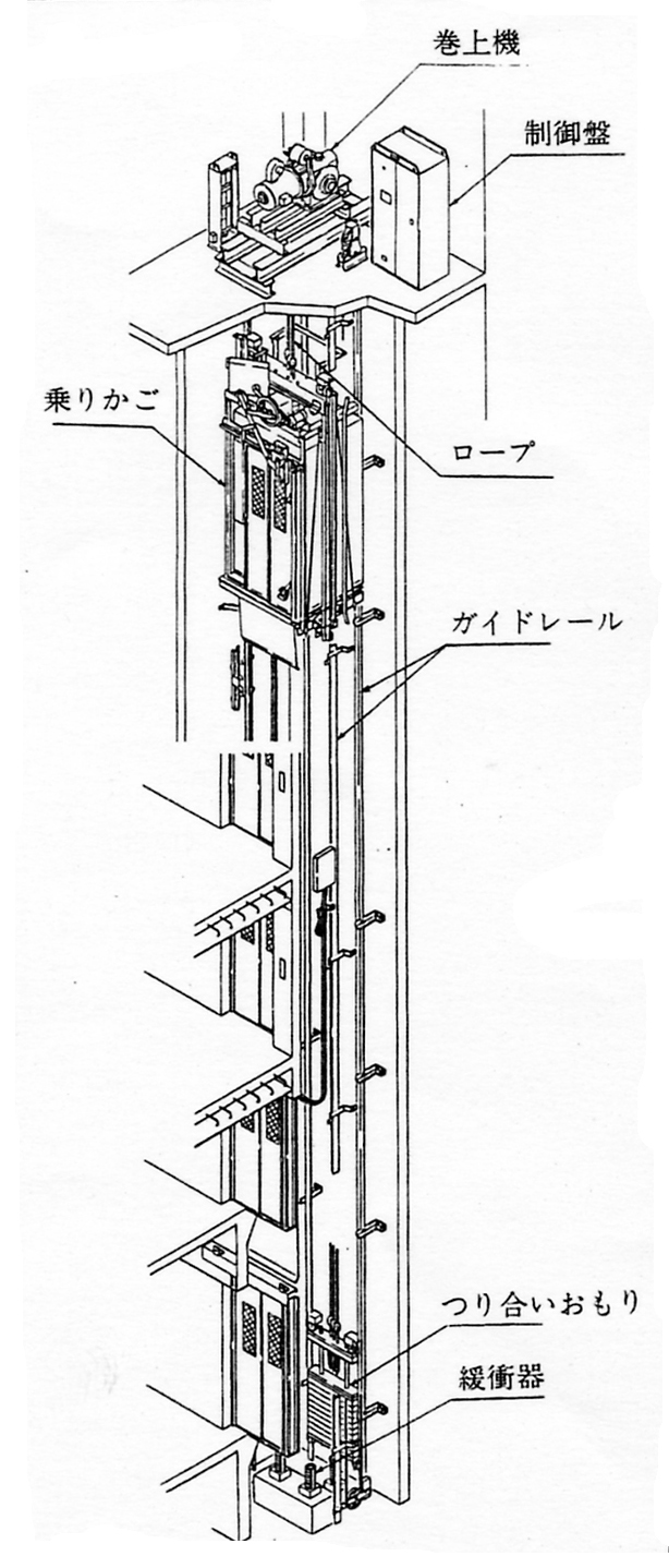 エレベーターの全体構成