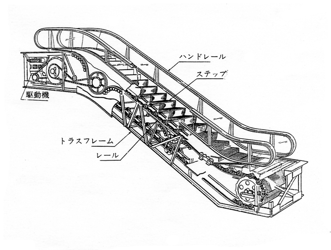 エスカレーターの全体構成