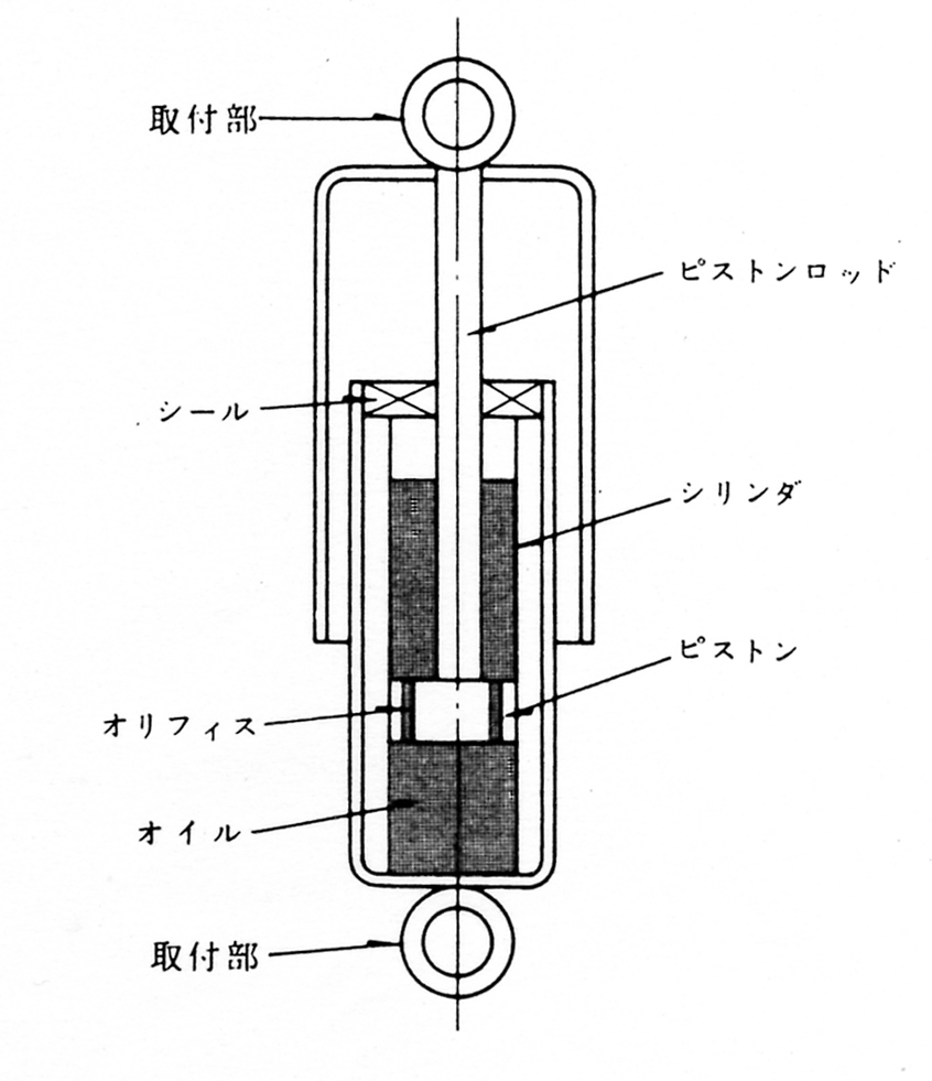 ショックアブソーバの基本構造