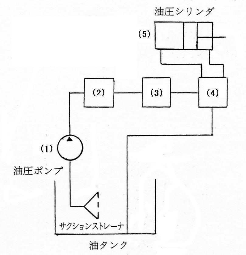 油圧システム