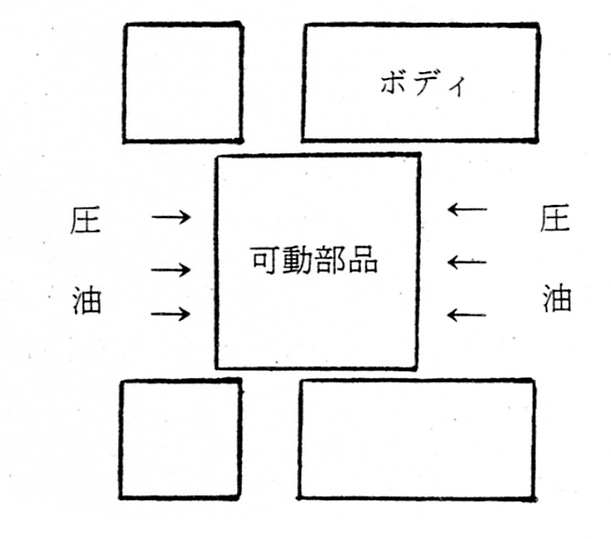 圧油 対 圧油