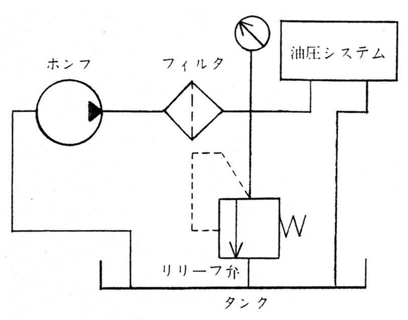 油圧装置例