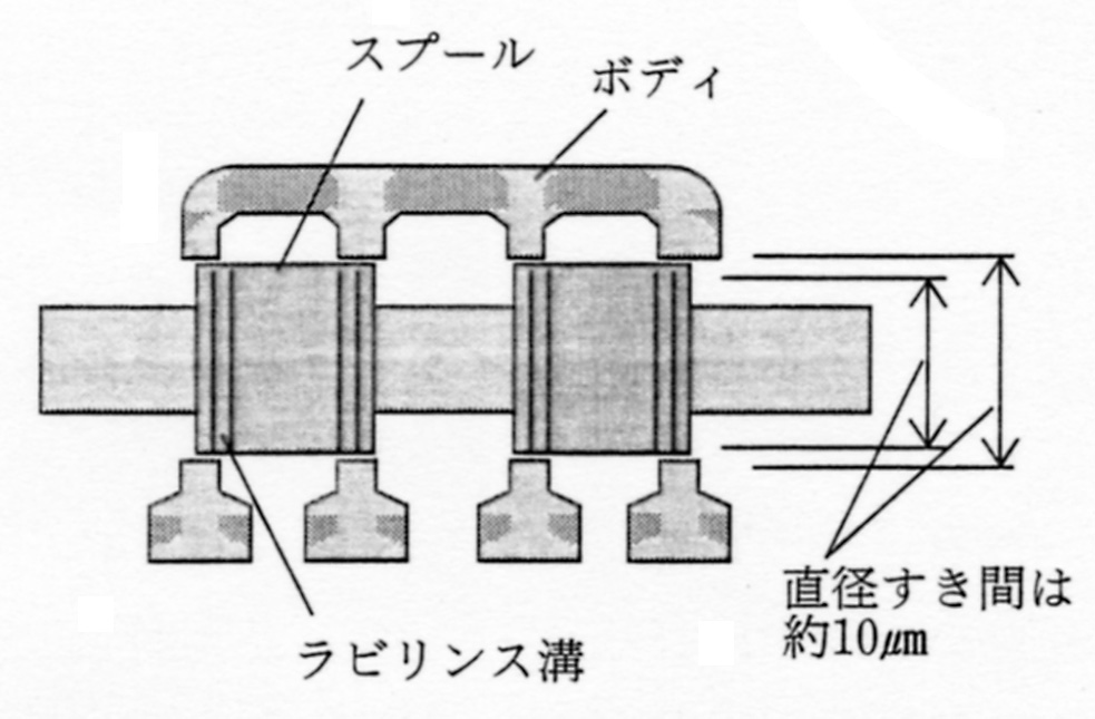 作動油の管理 ゴミによるトラブルと浄化対策 ジュンツウネット21