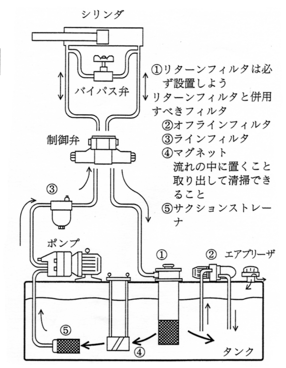 フィルタの設置