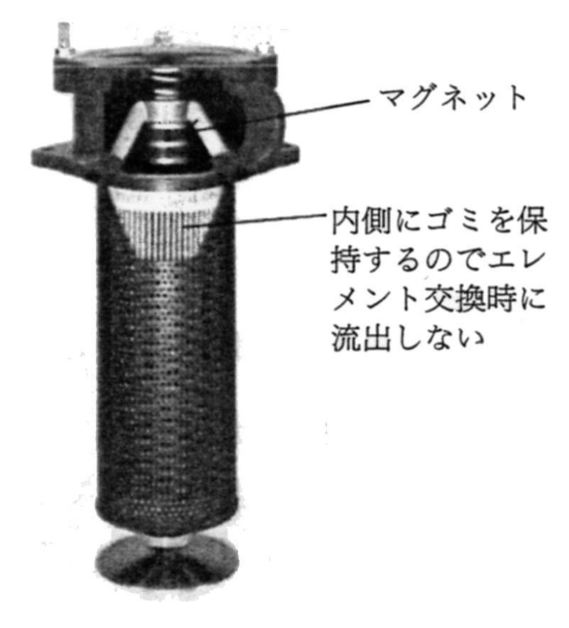 グネット内蔵形のリターンフィルタの例