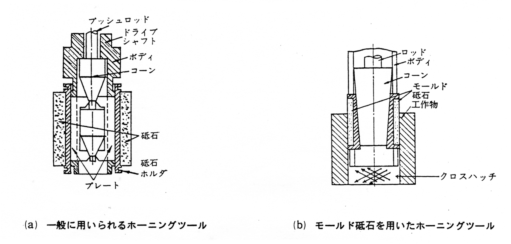 ホーニングツール