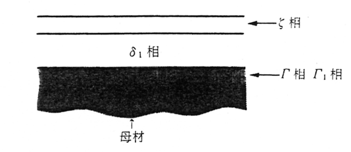 合金化溶融めっき鋼板のめっき相構造