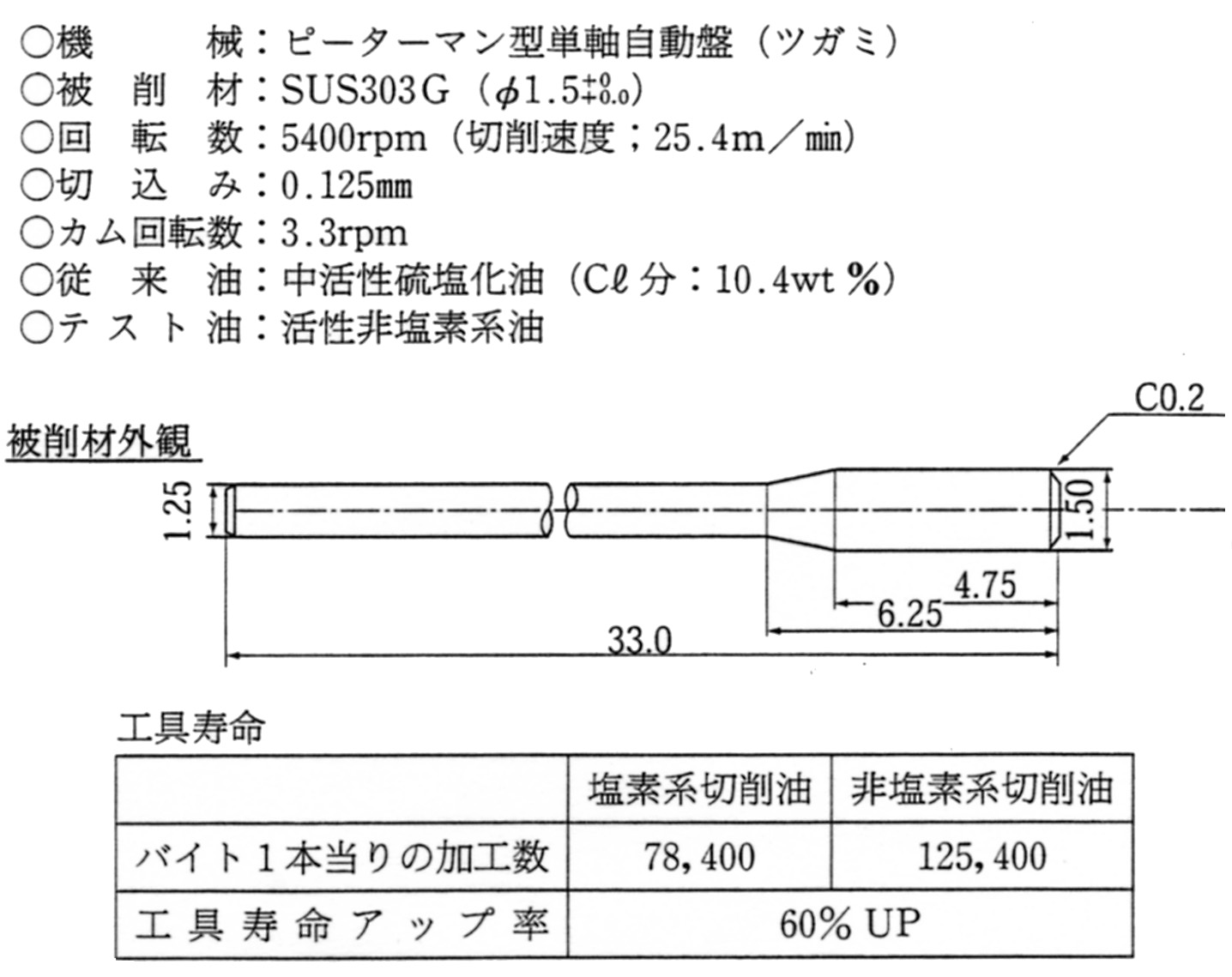 自動盤加工での実用性能