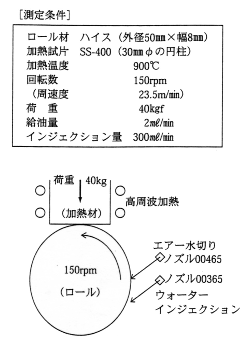 熱間チムケン試験機の測定条件と概略図