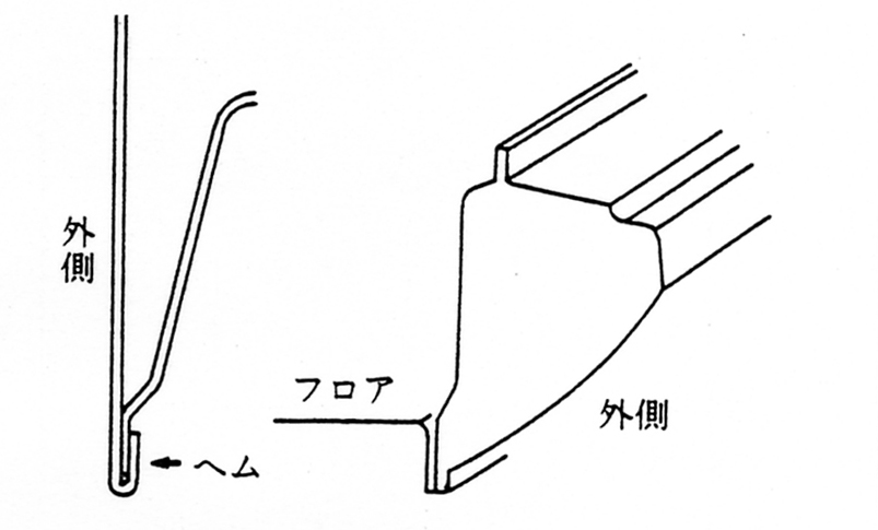 車体内面部の構造