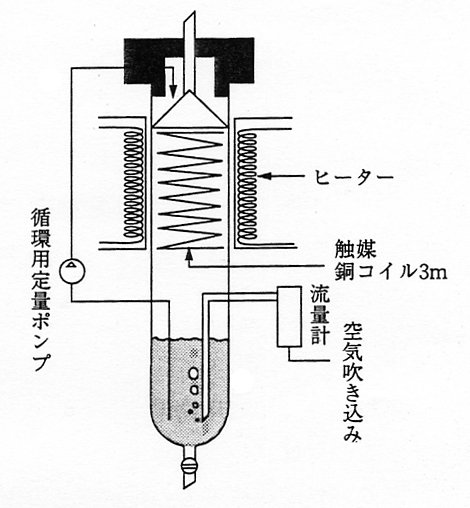 高温循環劣化試験装置の概略図