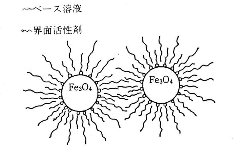 磁性流体の様子