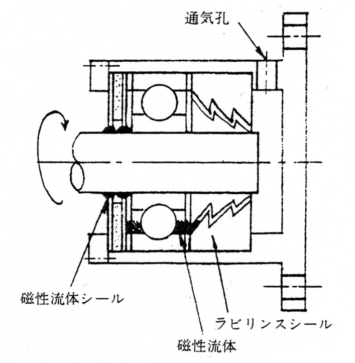 普通の軸受鋼の玉軸受を使用した例