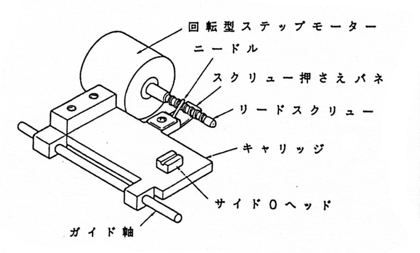 リードスクリュー方式の構造