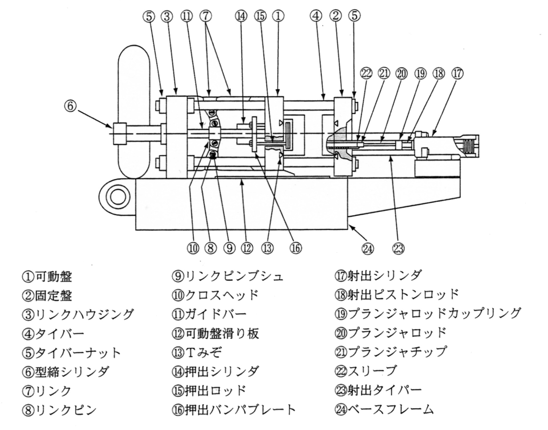 横型ダイカスト機