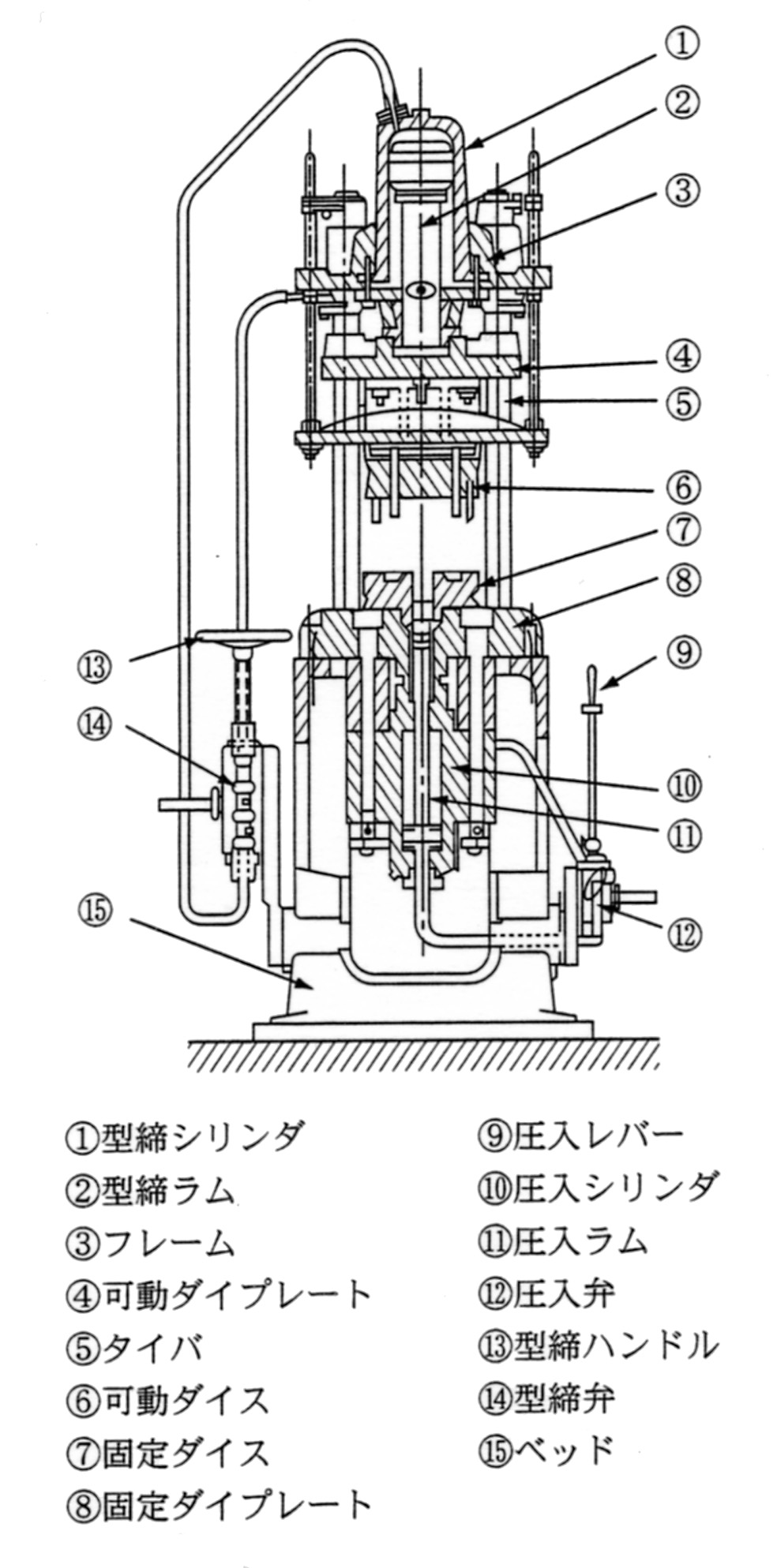 縦型ダイカスト機