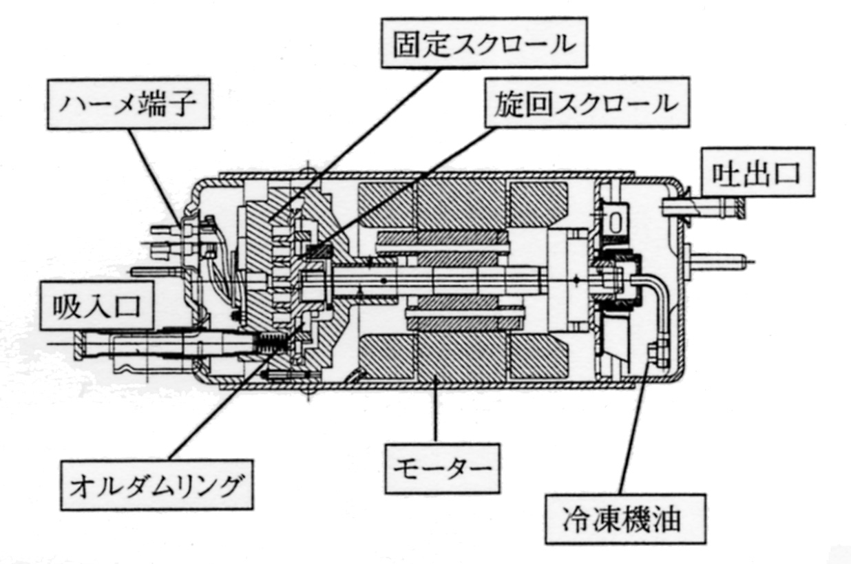 R410A型スクロール圧縮機の例
