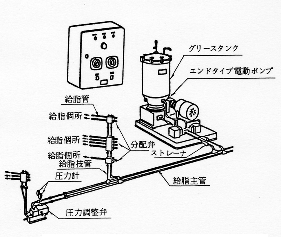 グリースの電動式集中給脂装置