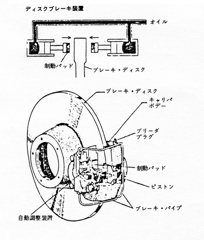ディスクブレーキ装置