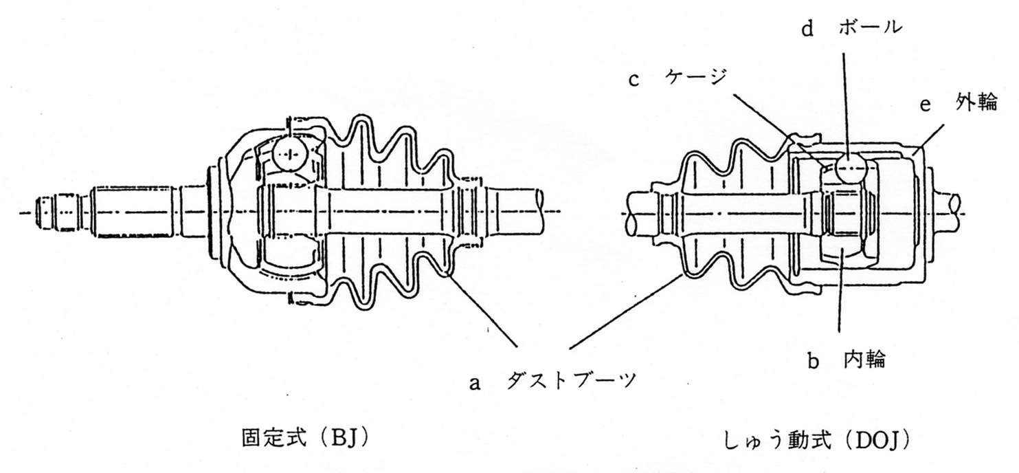 自動車の等速ジョイント用グリース ジュンツウネット21