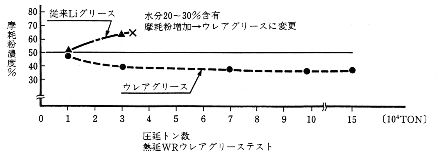 実用効果例（耐水用）