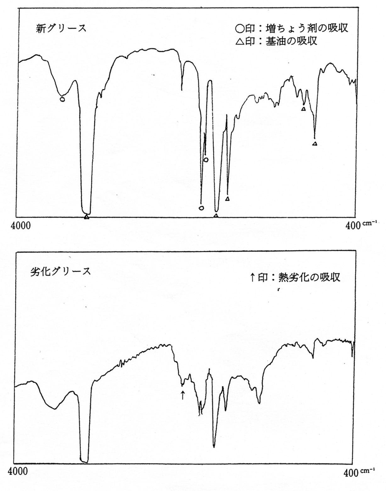 グリースの赤外線吸収曲線回