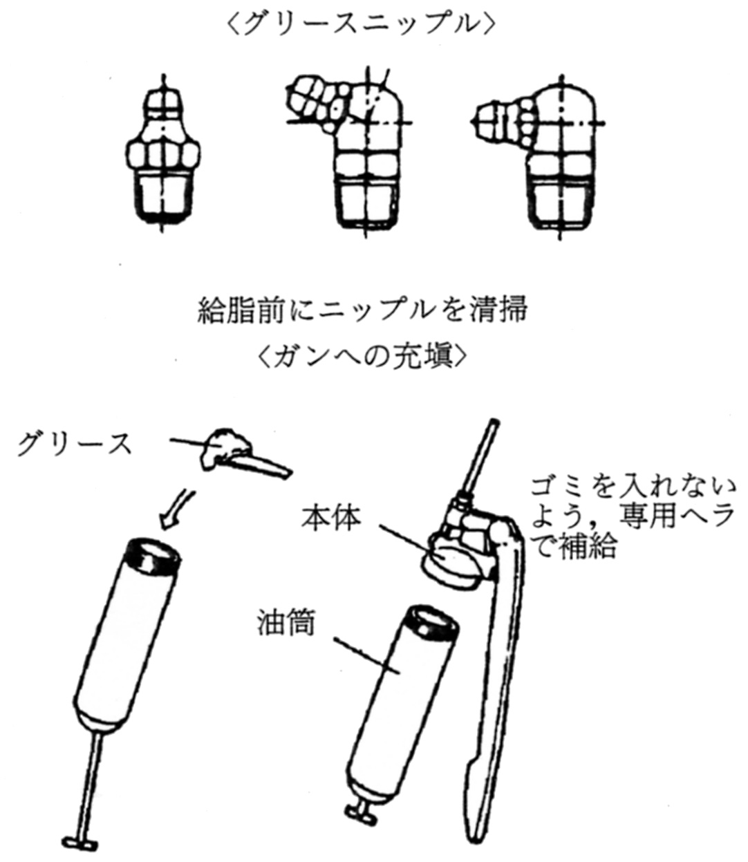 グリースガンへの充填