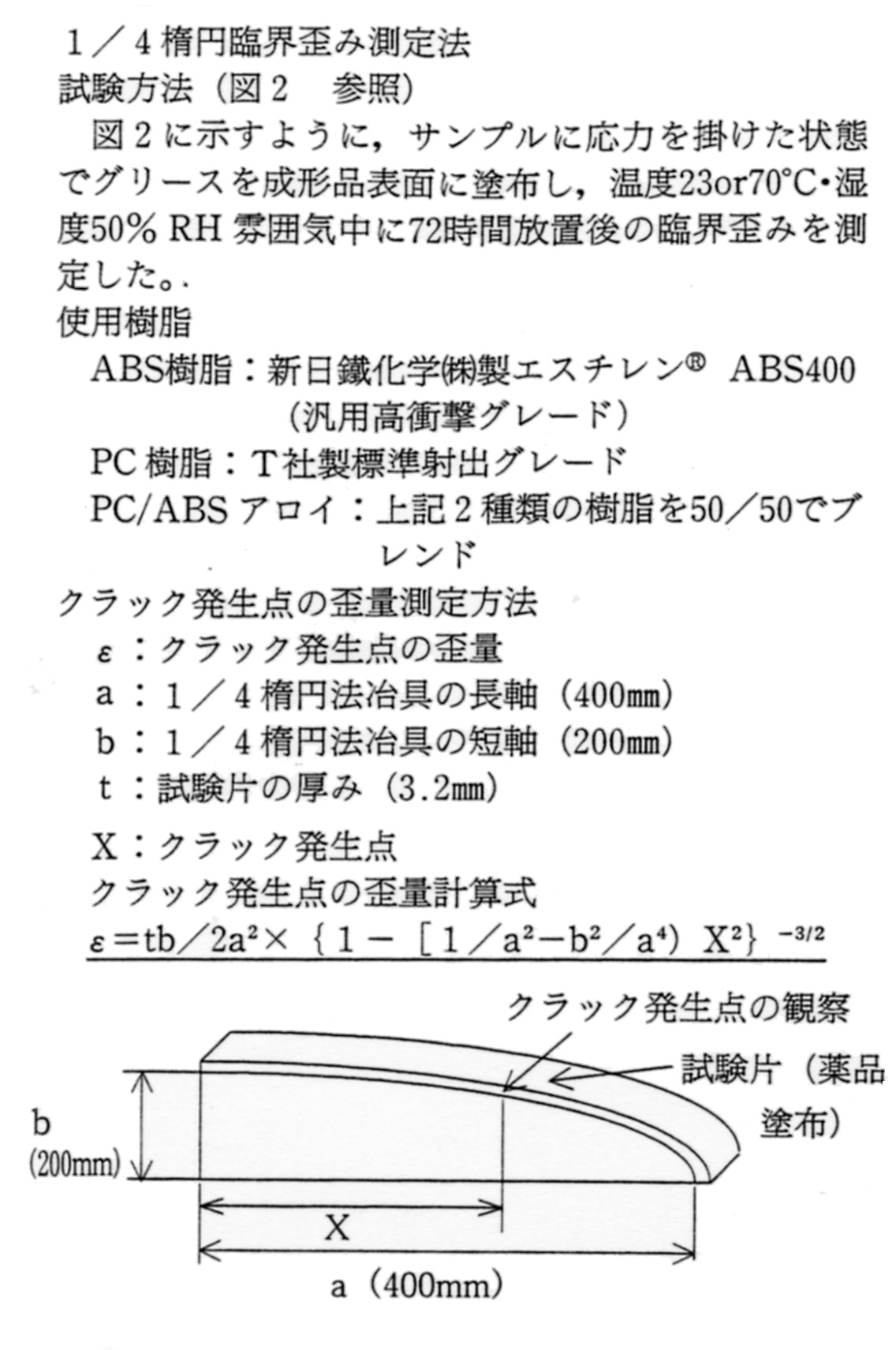 クラック発生点の歪量測定方法