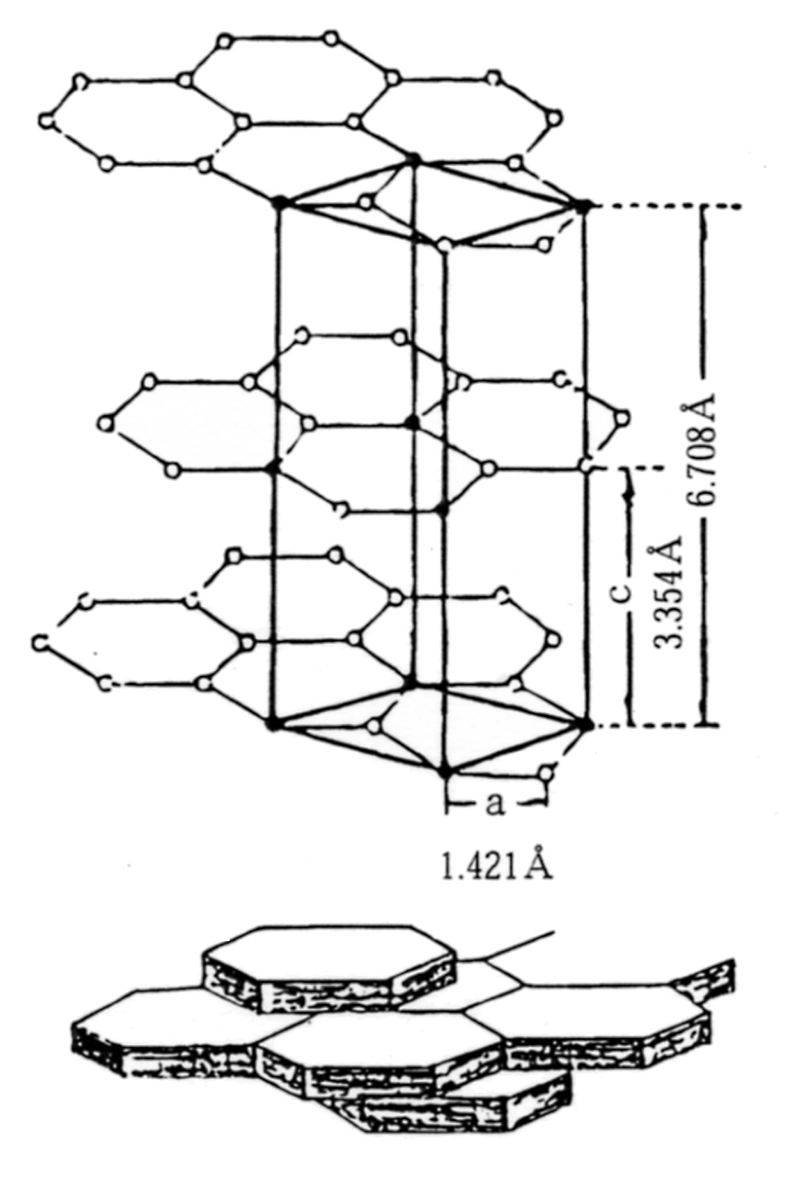 黒鉛の結晶構造