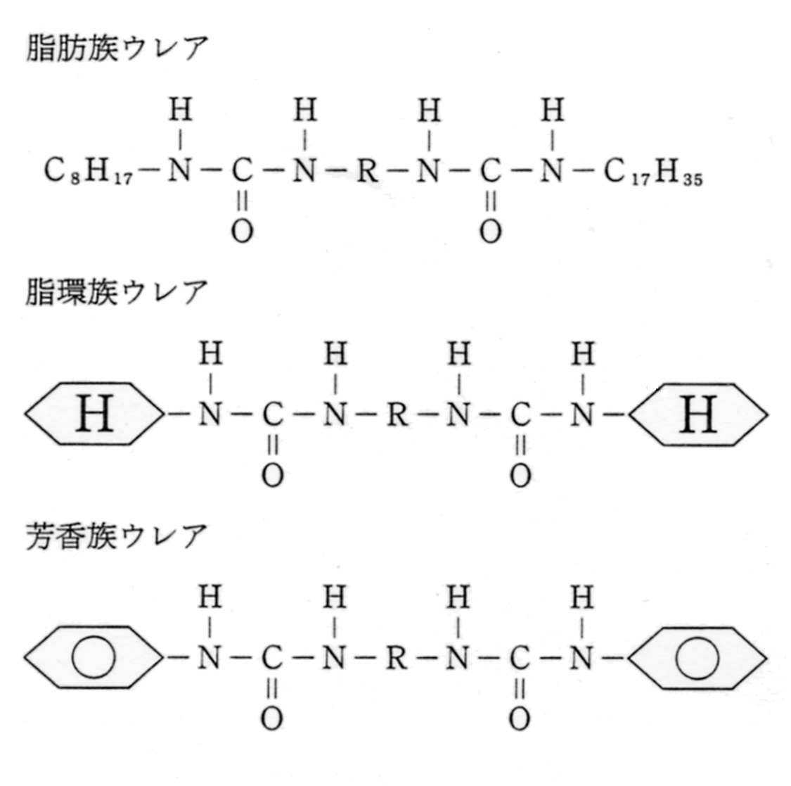 脂肪族ウレア，脂環族ウレア，芳香族ウレア