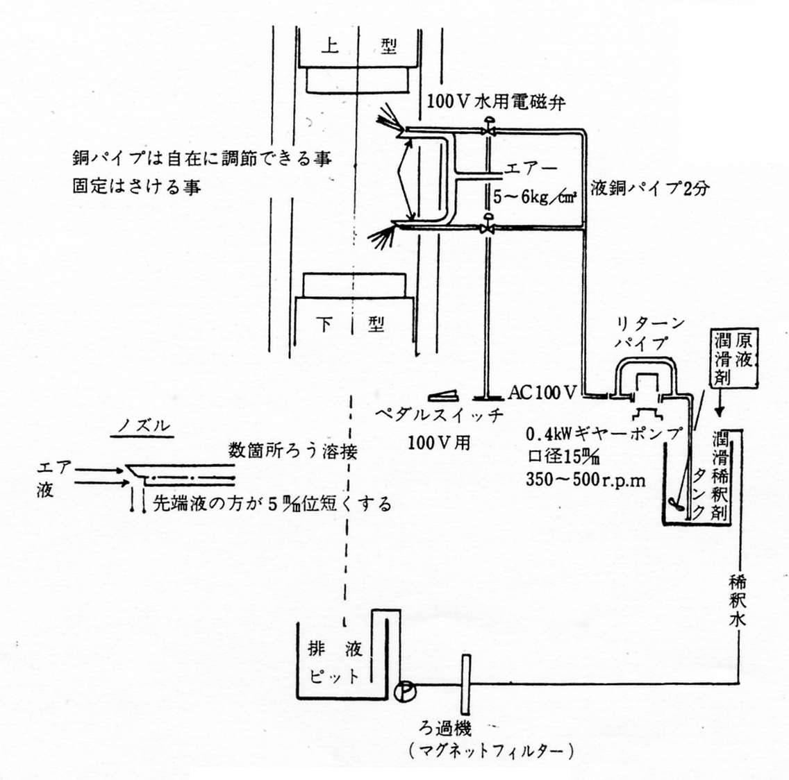 潤滑剤塗布方法