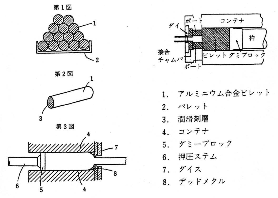 アルミサッシ押出加工の潤滑法