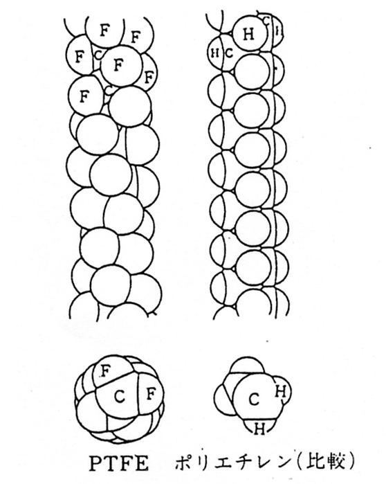 PTFEの分子構造