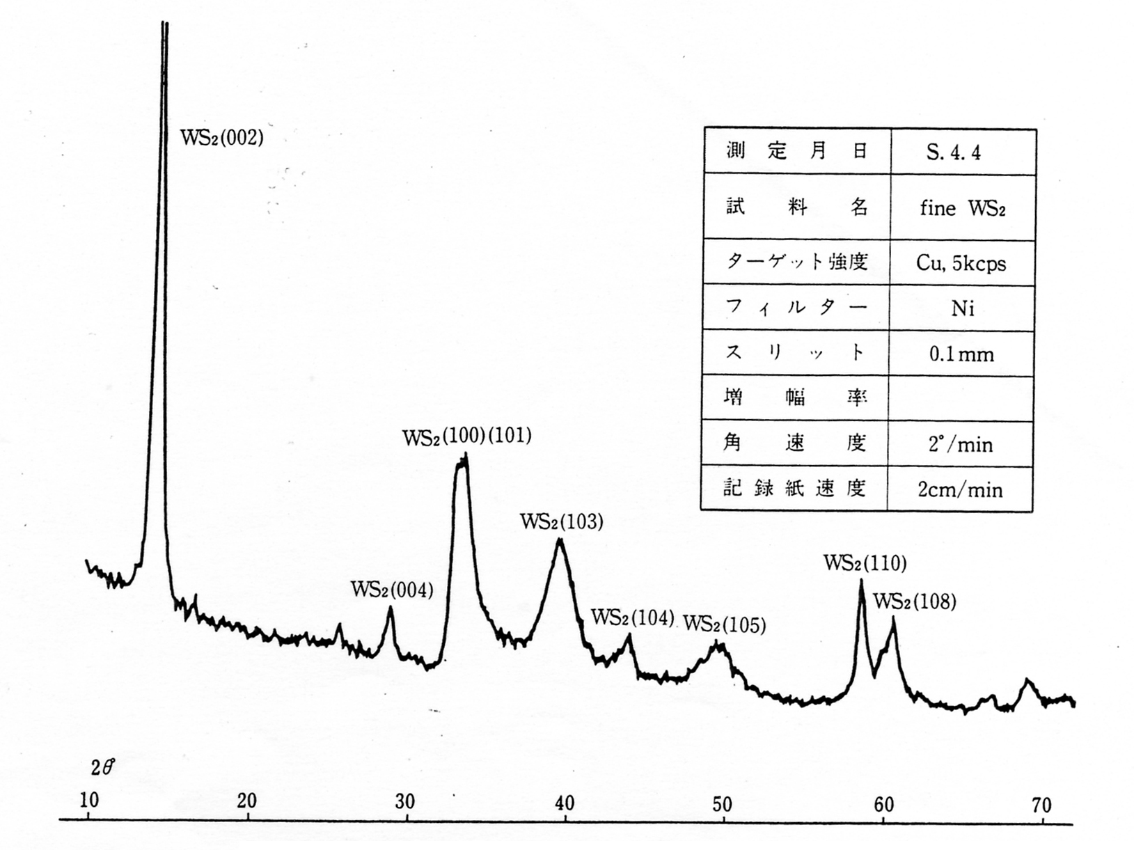 WS2粉末のX線回析チャート