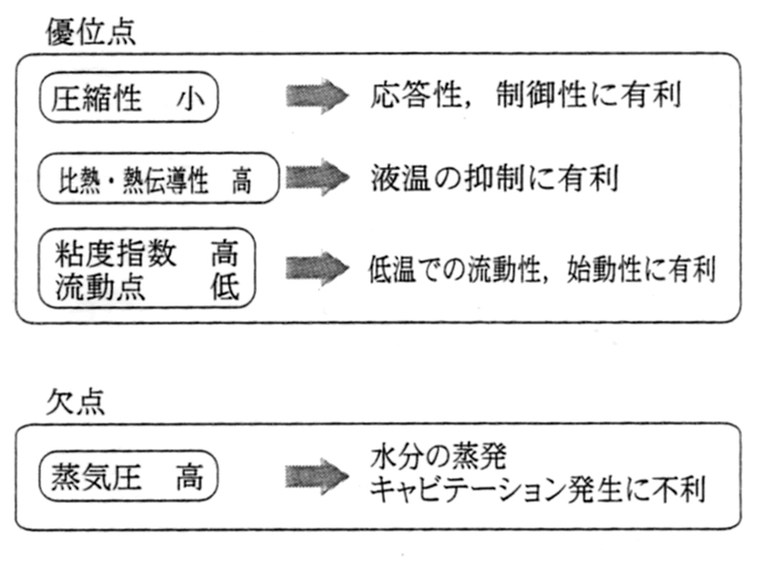 水-グリコール系作動液の物性上の特徴