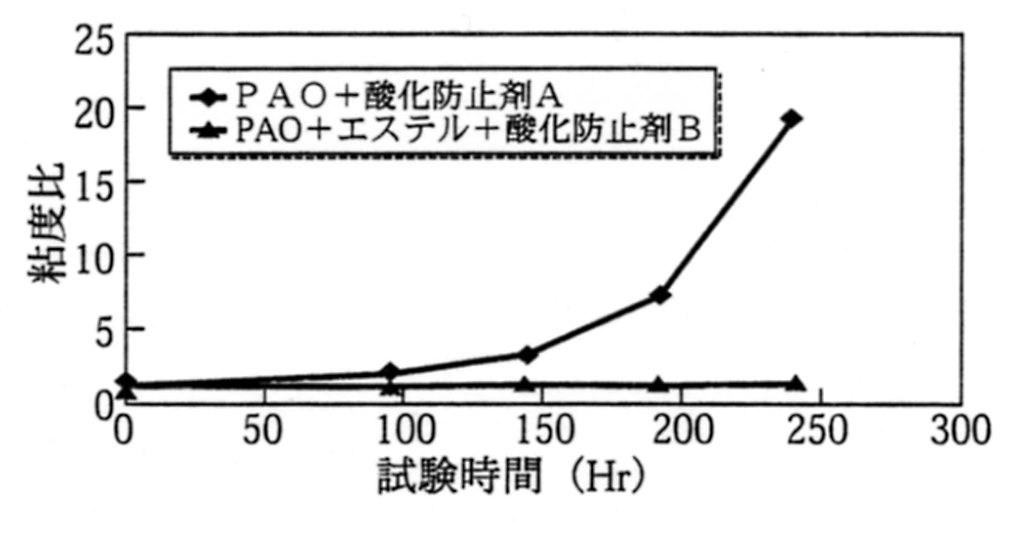 薄膜酸化安定度試験