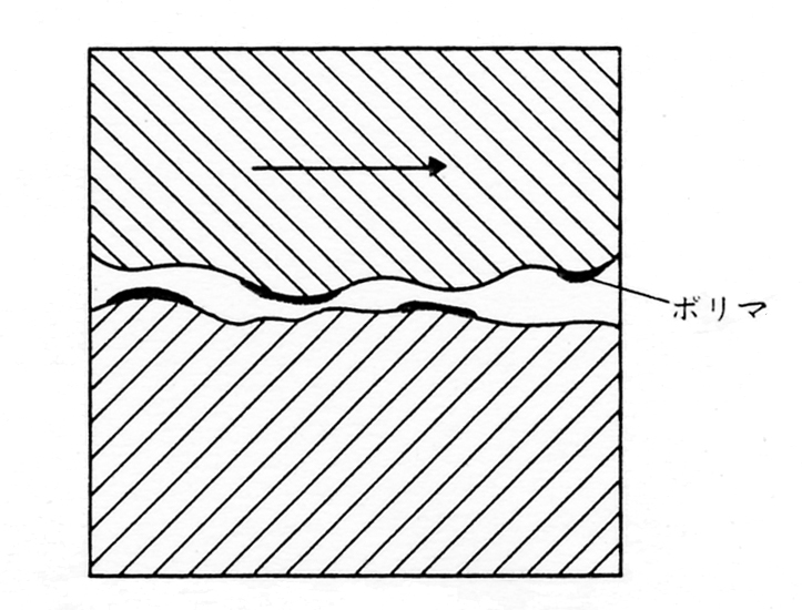 リクションポリマ被膜の模式図