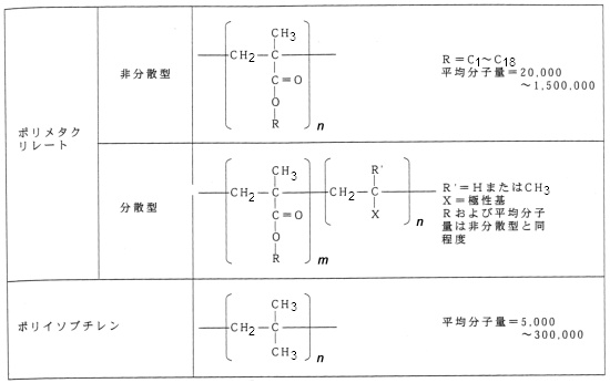 ポリ イソブチレン