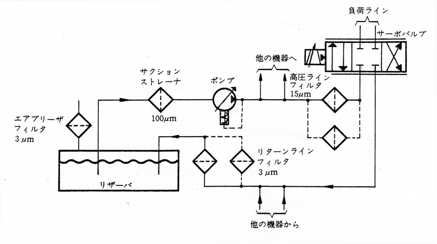 フィルトレーション回路