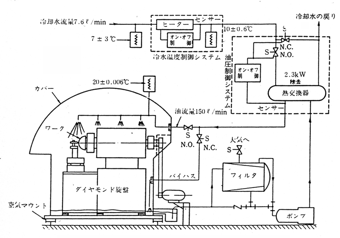 オイルシャワー方式の概念図